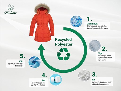 HeraDG tiên phong xu hướng thời trang bền vững với chất liệu Recycled Polyester